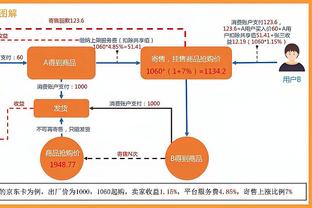 薪资专家：很难看到一支球队会为克莱提供3年7500万合同